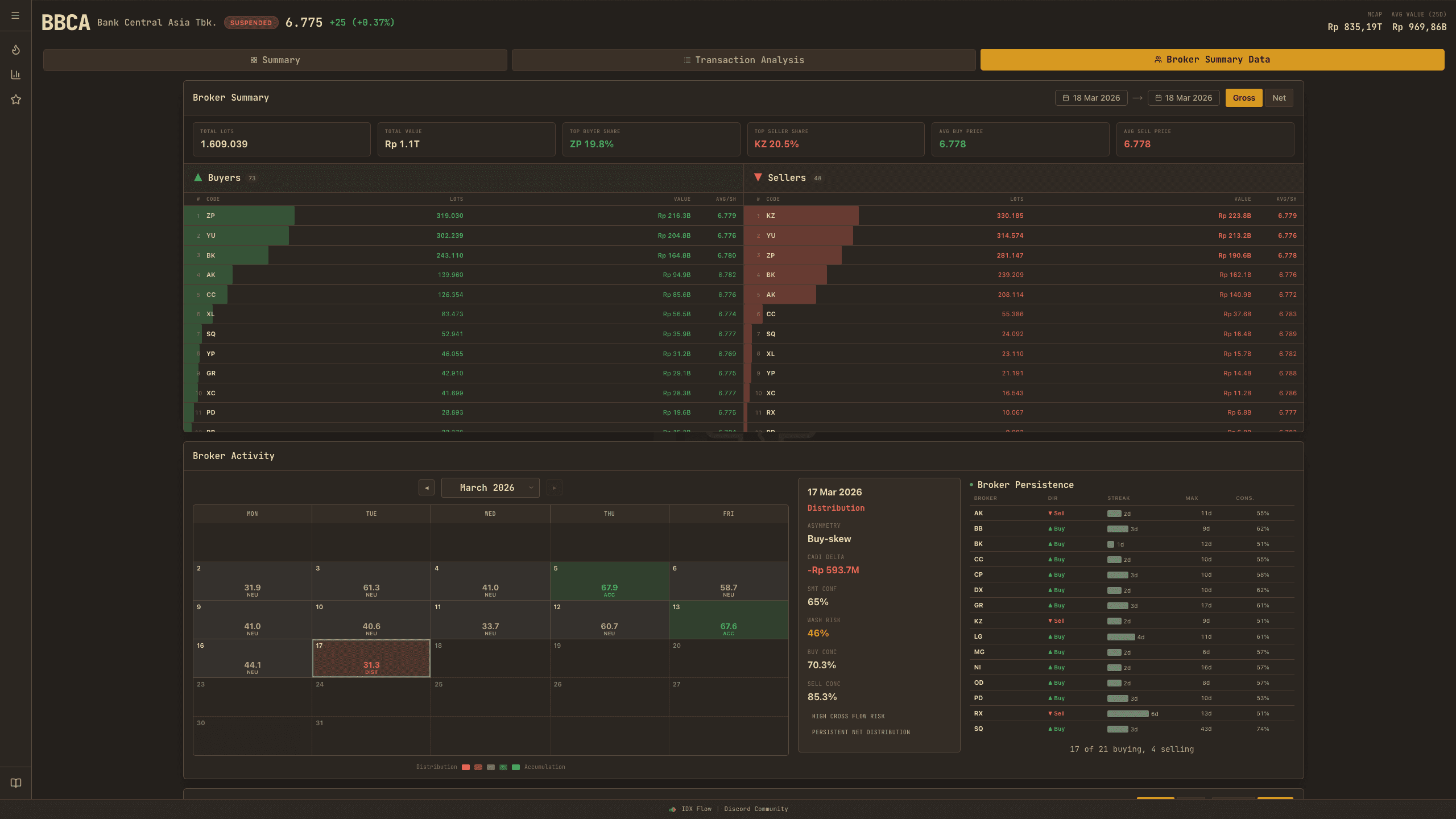 Broker Data