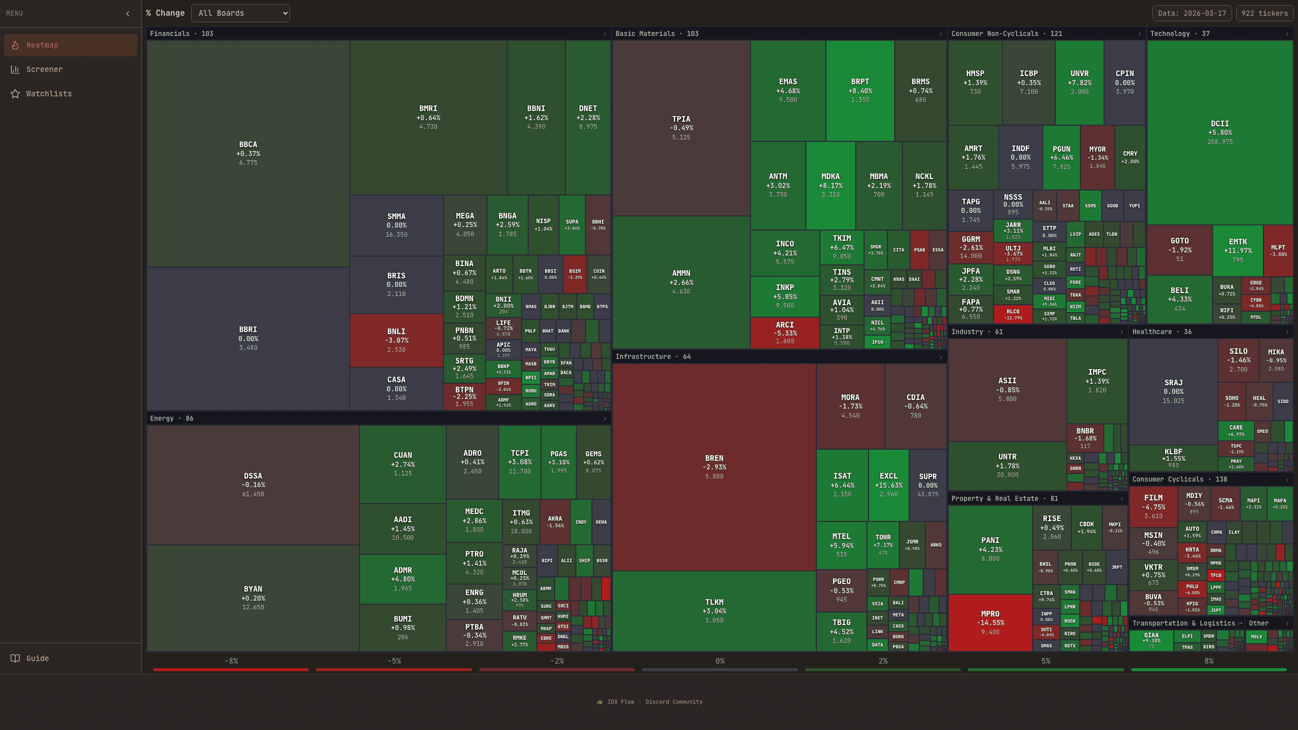 Stock Heatmap