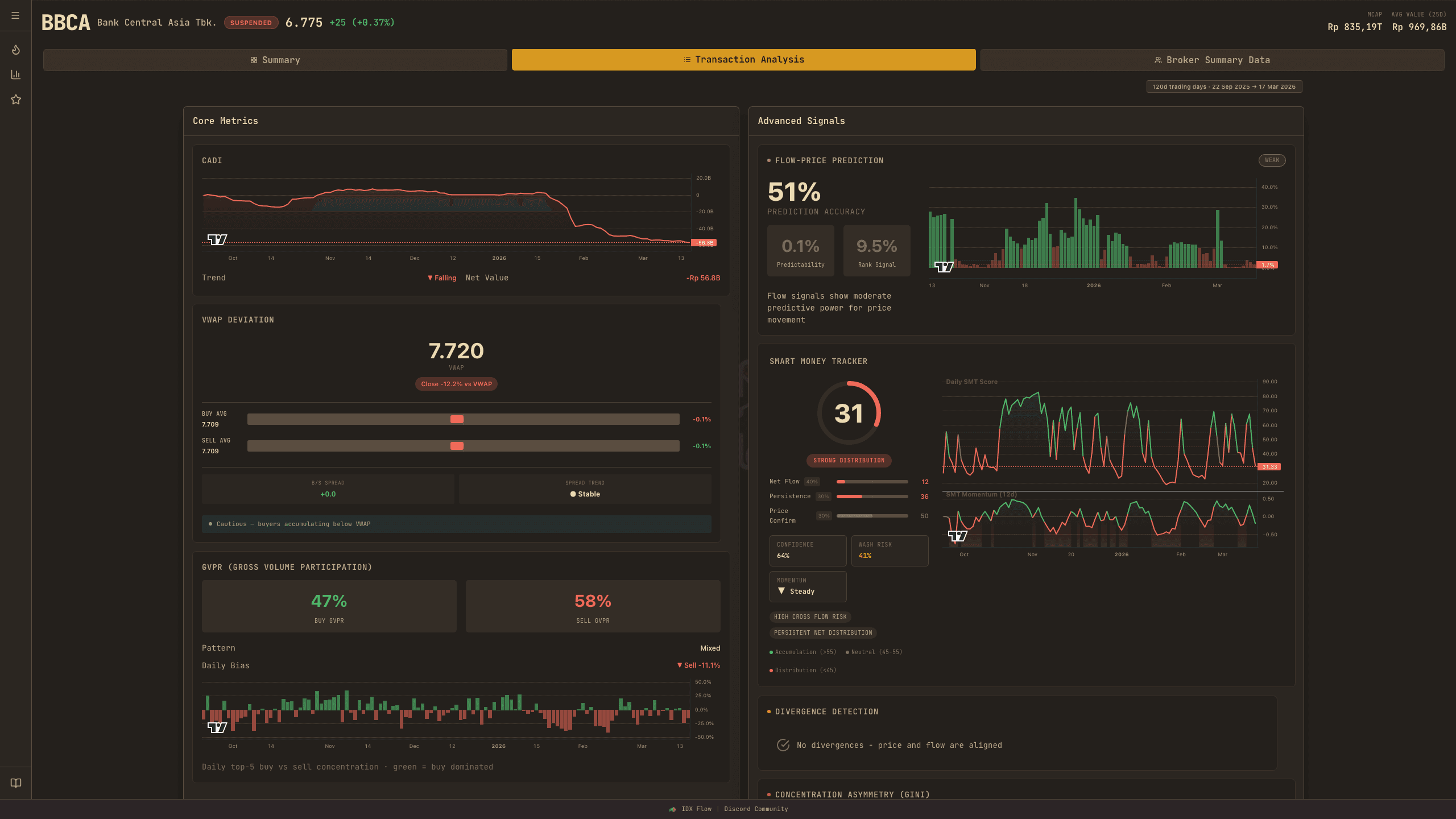 Transaction Analysis